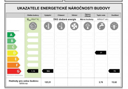 Ukazatele v průkazu PENB pro stávající stavbu RD- energetická třída G